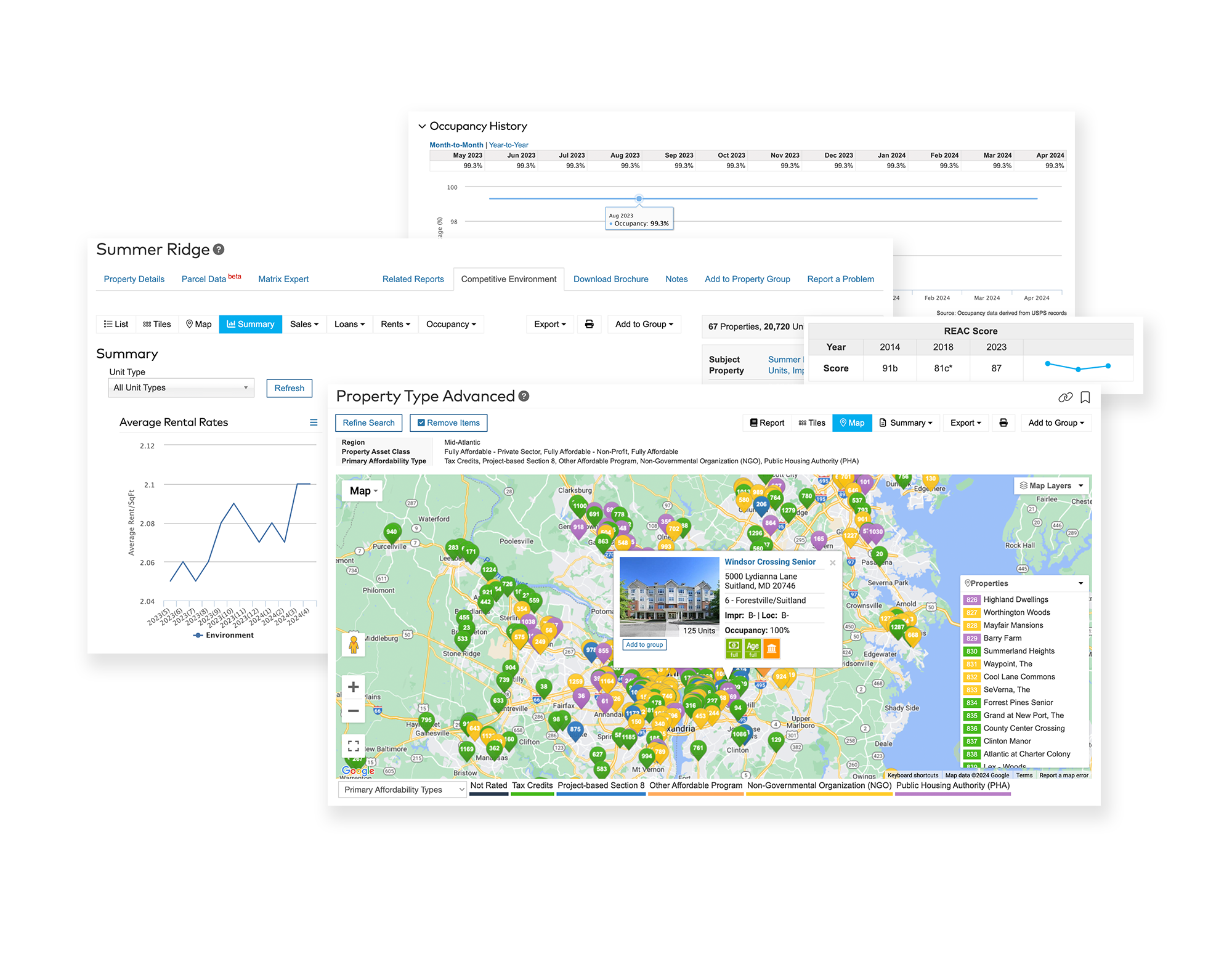 Actionable Analysis