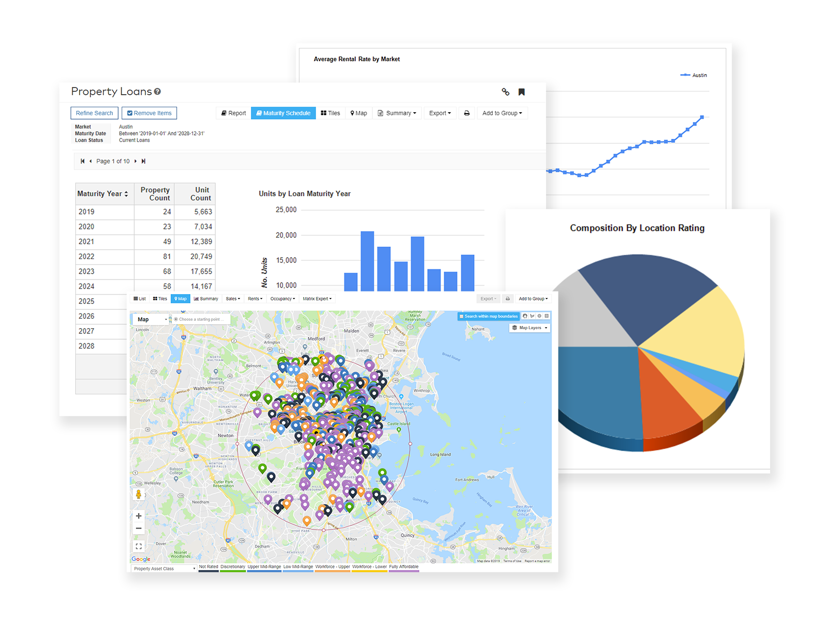 Actionable Analysis