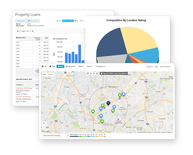 Actionable Analysis