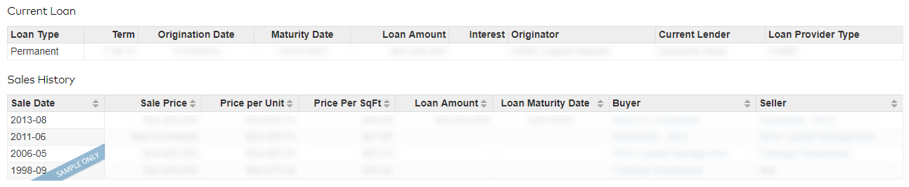 Sales and Loans